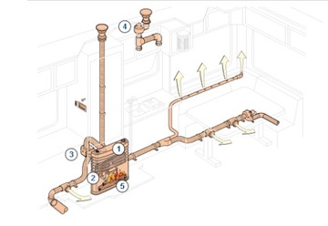 Подключение трубы к выпускному отверстию Fi 65 мм Trumatic Truma