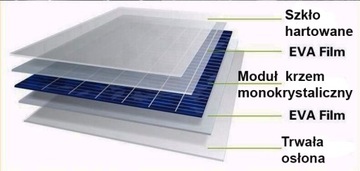 PANEL SOLARNY MONO ZESTAW 200W+REG. 20A