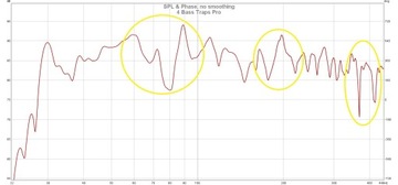 Bass Trap Pro Акустическая панель для бас-ловушки