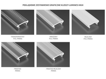 Диффузор с высоким содержанием ПММА ДЛЯ ПРОФИЛЯ ABCDGHYZ 2M