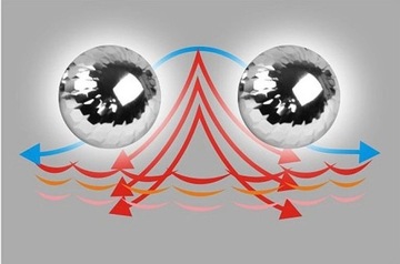 3D УКРЕПЛЯЮЩИЙ ВРАЩАЮЩИЙСЯ МАССАЖЕР ДЛЯ ЛИЦА И ТЕЛА