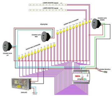 Omega Exclusive 24 WAVE LED лестничный контроллер + 2 датчика движения + датчик