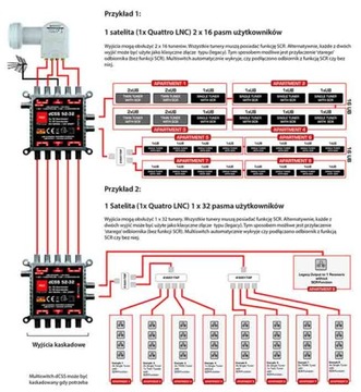 MULTISWITCH OPTICUM RED DCSS 52-32 UNICABLE I/II