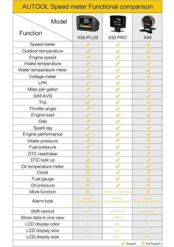 Autool x60 HEAD-UP HUD OBD2 LED ЖК-дисплей