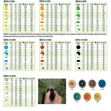 Форсунка 8-VAN Rain Bird с регулировкой 1,8-2,4 м