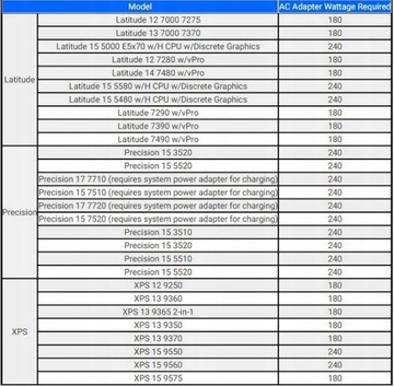 СТАНЦИЯ DELL TB16 THUNDERBOLT3 452-BCNU K16A 4K DP