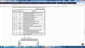 SDA30162E 8-битный микроконтроллер PLCC68