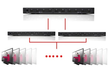Przełącznik HDMI 1 na 4 wyjścia 1080P FULL HD DVD
