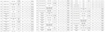 Комплект подшипников коробки передач Ford VXT75