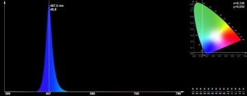 10 светодиодов LED 5мм, 12В, СИНИЙ, ПРОЗРАЧНЫЙ, кабель 20 см