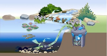 КОМПЛЕКТ ФИЛЬТРОВ PONTEC PONDOPRESS 10000