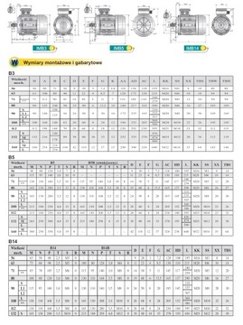 3-фазный электродвигатель 1,5 кВт 960 об/мин НОВЫЙ