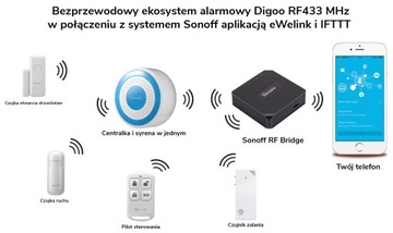 Датчик открытия/закрытия Digoo Hama RF433Mhz
