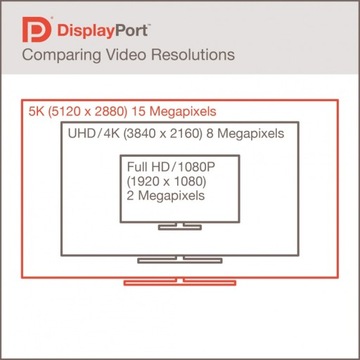 DisplayPort 1.3 5Kx3K 32,4 Гбит/с 5120×2880 кабель 3 м
