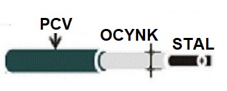 СЕТКА ЗАБОРА С ПВХ ПОКРЫТИЕМ 3,1 мм ВЫСОТА 1,25 м - 10 м ЗЕЛЕНАЯ