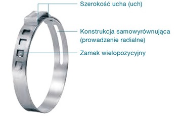 Лента зажимная для соединений 112-120 мм OETIKER