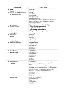 Ароматическое масло жасмина 10мл