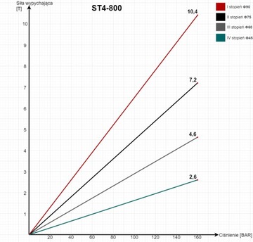 ТЕЛЕСКОПНЫЙ ЦИЛИНДР 800 мм ЗАДНИЙ ОПРОКИДЫВАНИЕ + КРЕПЛЕНИЯ