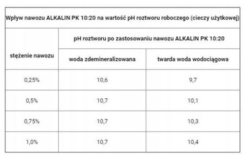 ЩЕЛОЧЬ ПК 10:20 1 л внекорневая подкормка, фосфор, калий