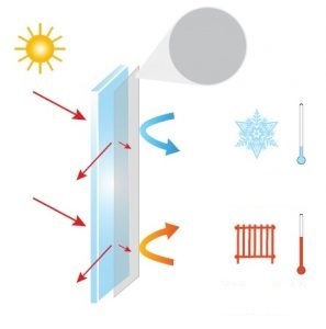 РУЛЕНЫЕ ШТОРЫ DUO BLACKOUT ТЕРМАЛЬНЫЕ 150X49 ЦВЕТОВ