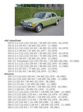 ВЕНТИЛЯТОР MERCEDES W123 3137020001 ŁÓDŹ