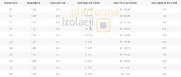 Rockwool Минеральная вата ROCKMIN PLUS 10см, 100мм