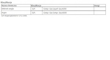 ПОЛНЫЙ баллон Смесь аргона и CO2 8 л MIX НОВЫЕ баллоны