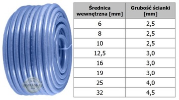 Шланг воздушный армированный ПВХ 25х4мм 0,6 МПа