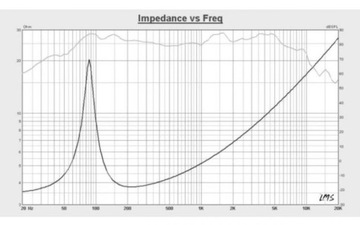 KM620T11 Комплект динамиков Kruger&Matz 6 дюймов