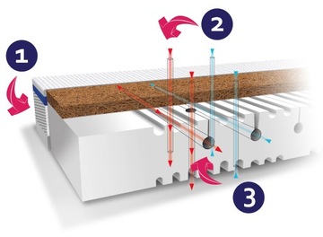 Матрас Rücken Пена-Кокос Натура 140х70х11