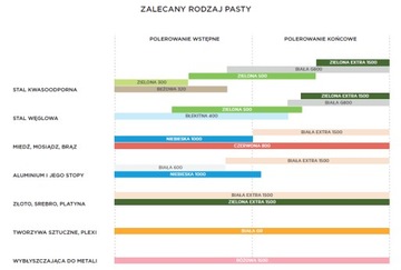 БЕЛАЯ ЭКСТРА АЛЮМИНИЕВАЯ ПОЛИРОВАЛЬНАЯ ПАСТА ДЛЯ ЗЕРКАЛ