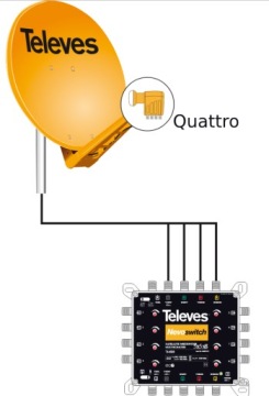 Преобразователь Quattro Televes, арт. 747701 мультипереключатель
