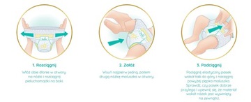 БРЮКИ PAMPERS PREMIUM CARE R3 144 ШТУК 6-11 КГ