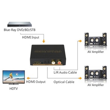 Аудиоэкстрактор HDMI с MHL SPDiF RCA R/L ARC 4K