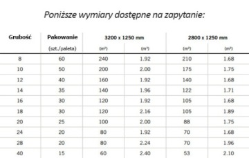Цементно-стружечная плита Falco Betonyp 8 12 14 16