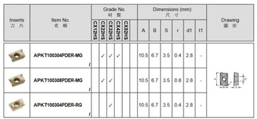 ПЛАСТИНА WIDI APMT APKT 1003 ФРЕЗЕРНАЯ ГОЛОВКА