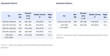 Электрический масляный обогреватель 1500 Вт LCD PL ELPE