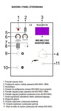 СВАРОЧНЫЙ АППАРАТ Magnum MIDI MIG 210/2 MMA 230/400 В 210 2