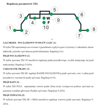 Сварочный аппарат IDEAL EXPERT TIG 200 DC БЕСПЛАТНО!!!