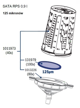 SATA CUPS Once RPS QCC сетчатый фильтр 125 мкм 900 0,9