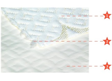 ВОДОНЕПРОНИЦАЕМЫЙ НАМАТРАСНЫЙ ЗАЩИТНИК 180X200 MAT