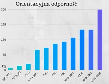 ФОЛЬГА ПРОТИВОВЗЛОМНАЯ 3М S140 P2 152см + ЖИДКОСТЬ + ЛЕЗВИЕ