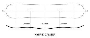 HEAD DAYMAKER 153см+HEAD NX ONE+HEAD..ЧЕХОЛ FS