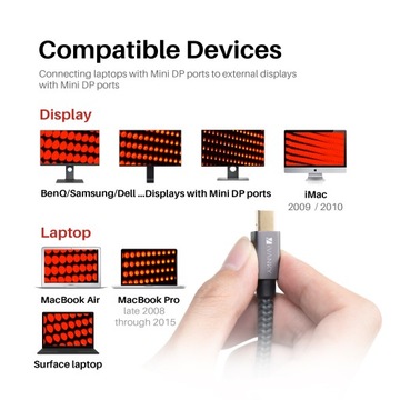 iVANKY Mini DisplayPort - Кабель Mini DisplayPort 2 м