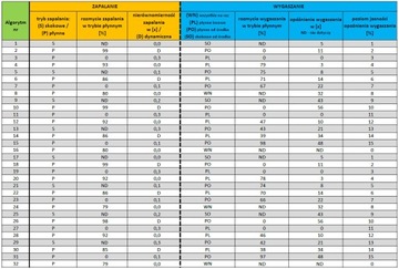 Светодиодный лестничный контроллер 5-10к DIN + детекторы острых предметов + белые стальные крышки