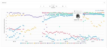 ALLEGRO АКТУАЛЬНОСТЬ МОНИТОР ПРЕДЛОЖЕНИЕ АКТУАЛЬНОСТЬ ПОЗИЦИИ