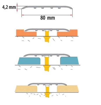 РАСШИРИТЕЛЬНАЯ ПЛАНКА ПОРОГ 8 см НАПОЛЬНЫЙ ПРОФИЛЬ 100