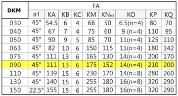 SILNIK 0,75kW Przekładnia 090 red. wstępny PC80/3