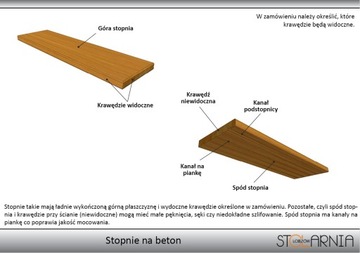 СТУПЕНИ, СТУПЕНИ, ПРОИЗВОДИТЕЛЬ ДЕРЕВЯННЫХ ЛЕНТ