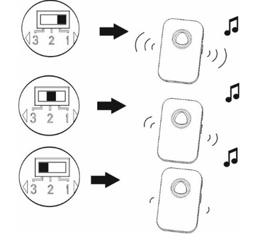 БЕСПРОВОДНОЙ ДВЕРНОЙ ЗВОНОК ORNO FADO OR-DB-KF-134 DC